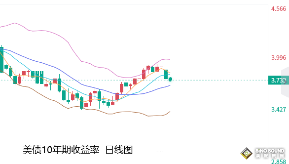 張堯浠：美元飆升難壓金銀動力、長期看漲前景依然強烈