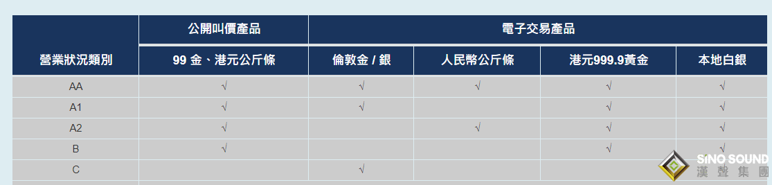 現貨黃金投資平台排名哪個好？