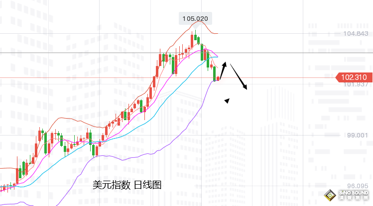 張堯浠：歐美股市展現反彈需求、黃金關注回調需求再多