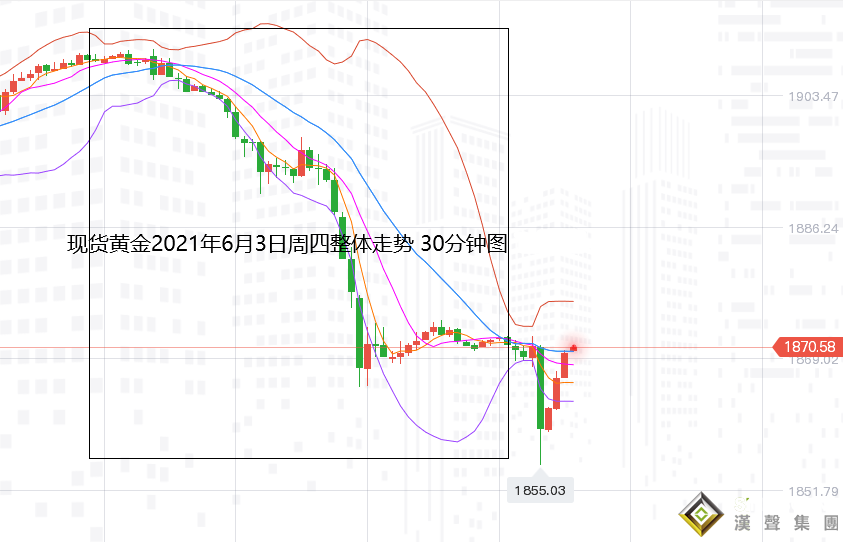 張堯浠：ADP等利空黃金趨看1845、覬覦非農助力觸底回升