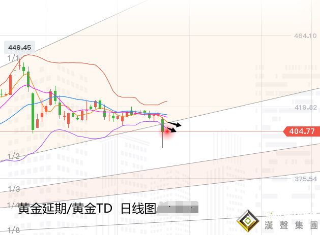 張堯浠:美指月線止跌5連陰、黃金8月示空信號被加強 