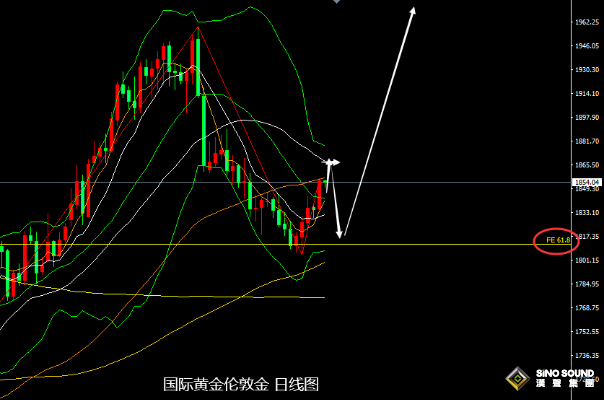 張堯浠：非農預大降增深加息分歧、黃金本周或延續走強