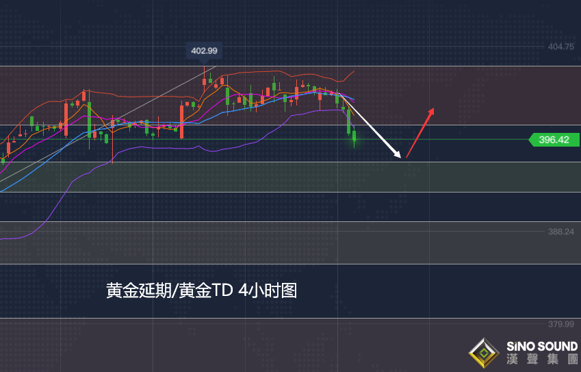 張堯浠:美元反彈道指偏漲、黃金仍看日圖區間運行