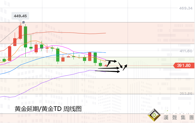 張堯浠周評:疫苗樂觀摻雜刺激預期、黃金低位震蕩延伸