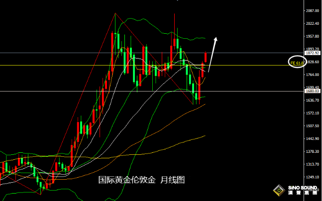 張堯浠：今年通脹預期將繼續放緩、黃金看漲前景依然很高