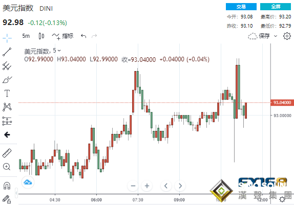 果真！美聯儲點陣圖透露壹關鍵信息 黃金兩分鐘成交逾8億美元市場巨震不已