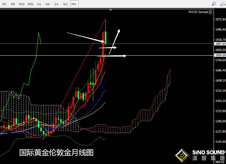 張堯浠:黃金白銀慘遭崩跌、月線圖凸顯回撤信號與支撐