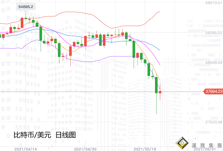 張堯浠：幣圈大跌美聯儲轉鷹、黃金十字新高短期觸頂