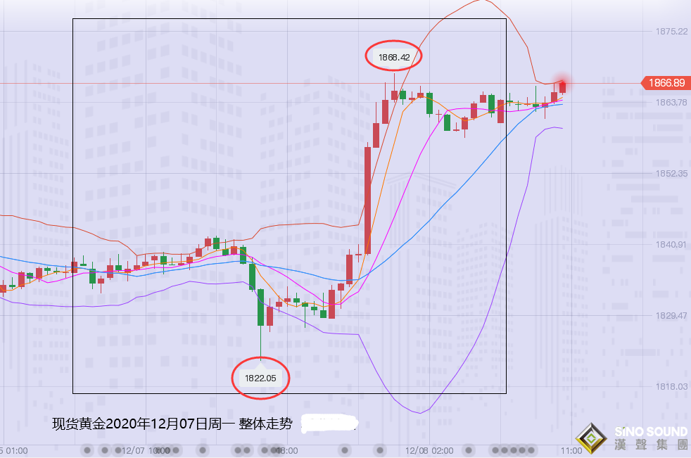 張堯浠:刺激計劃預期將出、黃金上看1878保持不變