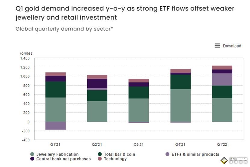 是站穩腳跟還是崩潰？2022年下半年開幕，黃金必看的4張圖……