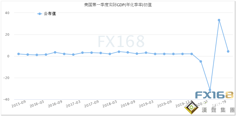 鮑威爾一句話令市場“變臉”！美元遭重擊、黃金多頭大爆發 金價逼近1790 美國GDP重磅來襲