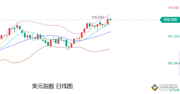 張堯浠：黃金整體環境糟糕、覬覦非農預期料難反轉頹勢