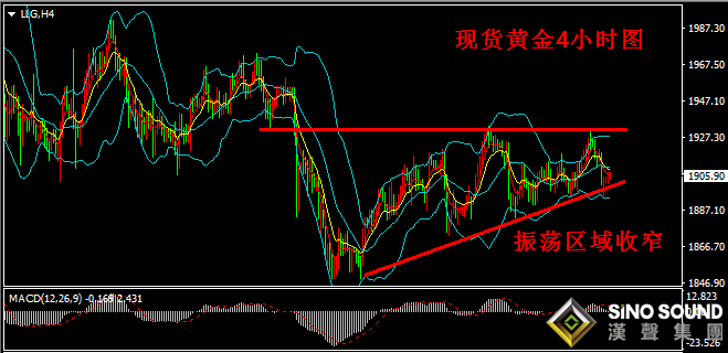 漢聲張新才:[10月23日早評]現貨黃金高位受阻,金價爭奪1900附近