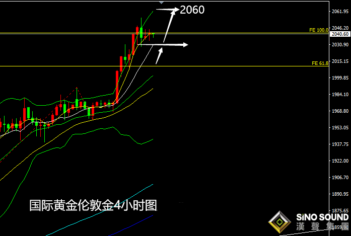 張堯浠:黃金持續單邊連漲刷高、基本面利好預增強加碼