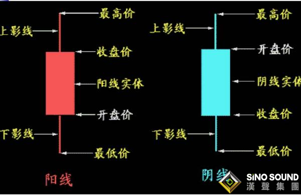 怎么看今日现货白银价格K线图？