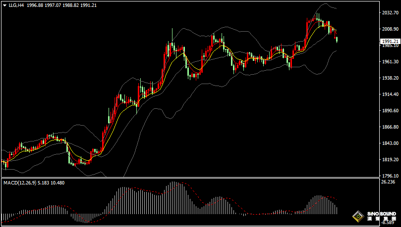 漢聲張新才:[4月10日早評]上周五美國非農數據，波及今日黃金大幅下滑