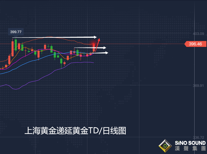 張堯浠:黃金高開高走預觸前高、到達可跟看1773