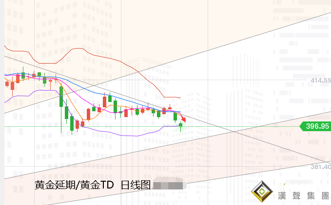 張堯浠:美元需求遞增、黃金日間仍先行反彈后看阻力