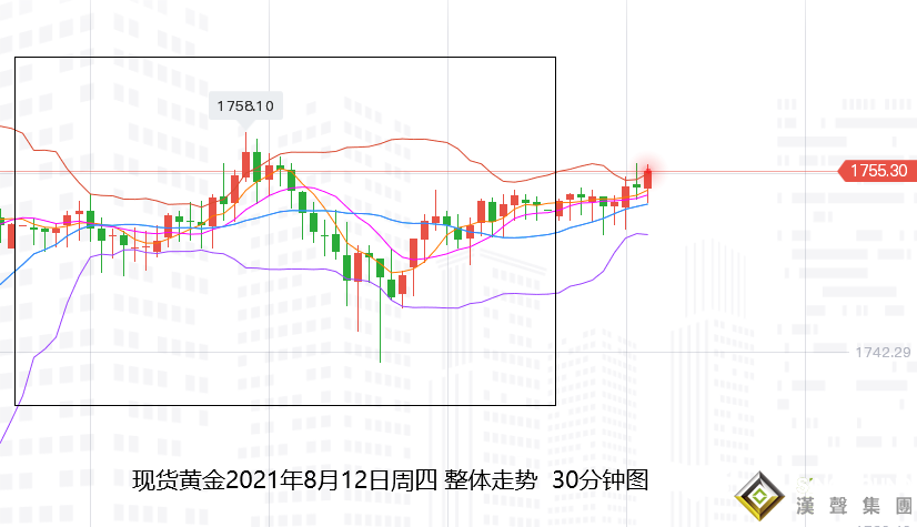 張堯浠：美縮表預期減弱、黃金震蕩收漲仍看走高