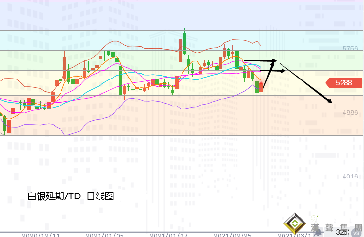 张尧浠:刺激通过美债遇阻走弱、黄金关注日线反弹力度