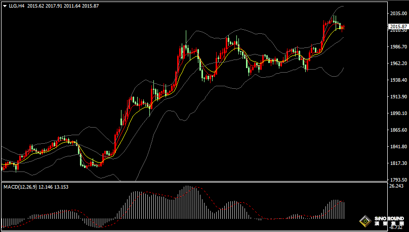 漢聲張新才:[4月6日晚評]近二日金價漲勢強勁，多頭出現獲利了結心態