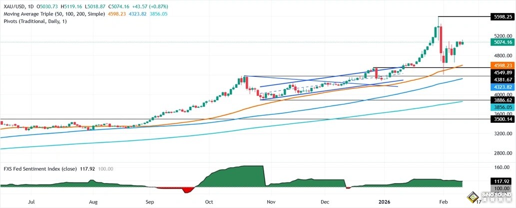 中东突发大消息点燃避险！金价暴涨近60美元 接下来如何交易？
