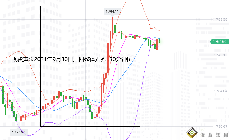 張堯浠：初請不佳鮑威爾鴿言、國慶黃金提前觸底轉看反彈