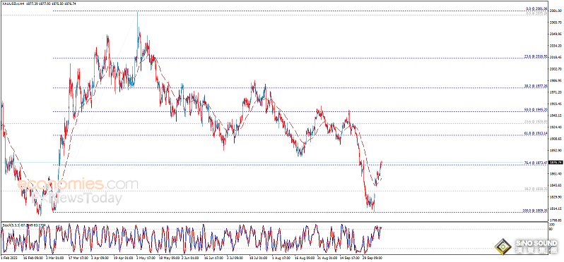 為大行情做好準備！美國CPI重磅登場、黃金多頭醞釀更大爆發 黃金最新交易分析