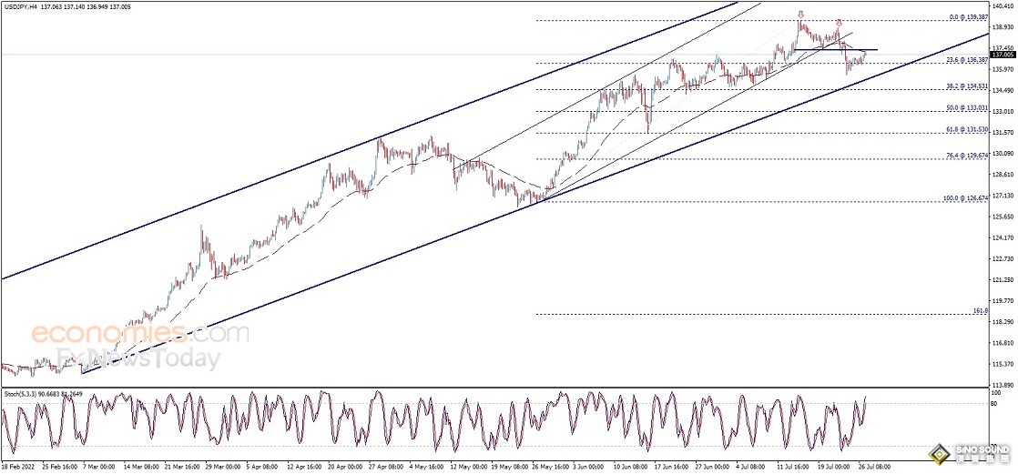 勁爆行情一觸即發！美聯儲決議與鮑威爾講話恐撼動市場 歐元、英鎊、日元、澳元和黃金最新交易分析