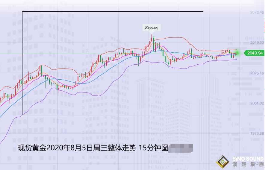 张尧浠:黄金持续单边连涨刷高、基本面利好预增强加码