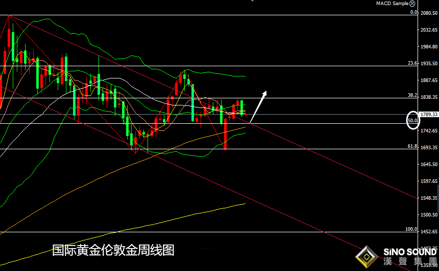 張堯浠：美聯儲噤聲期美指高企、黃金周內仍面承壓風險