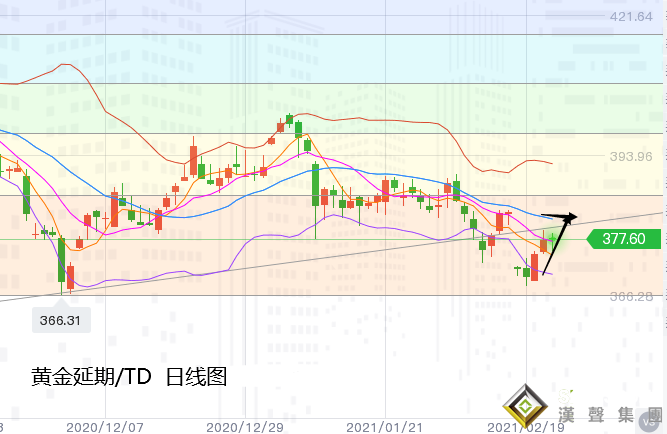 张尧浠:经济预期鸽派强化、黄金震后收跌短期仍偏上行
