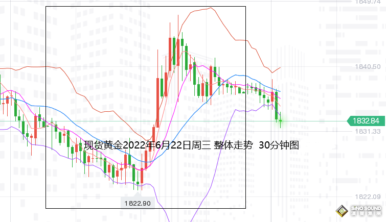 張堯浠：衰退風險認定軟著陸挑戰加大、黃金仍等待走強