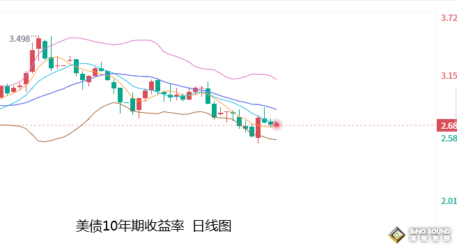 張堯浠：美就業市場擔憂增強、非農或再添黃金多頭動力