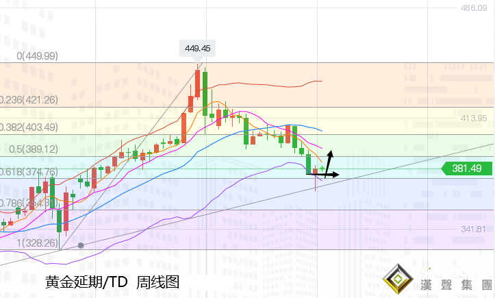 張堯浠:刺激談判攜手歐區重磅、黃金周守1820上看1878