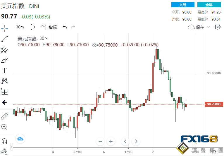 中美局勢剛剛傳來一則重磅消息!刺激計劃呼之欲出 美元下墜黃金飆升