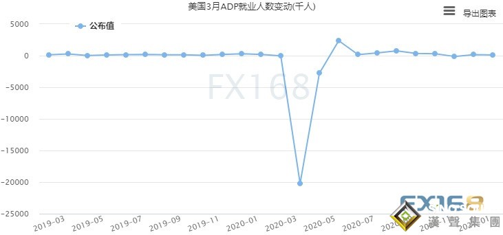 拜登重磅講話來襲！黃金短線又一波急跌、金價剛剛跌破1680美元 今日別忘了“小非農”