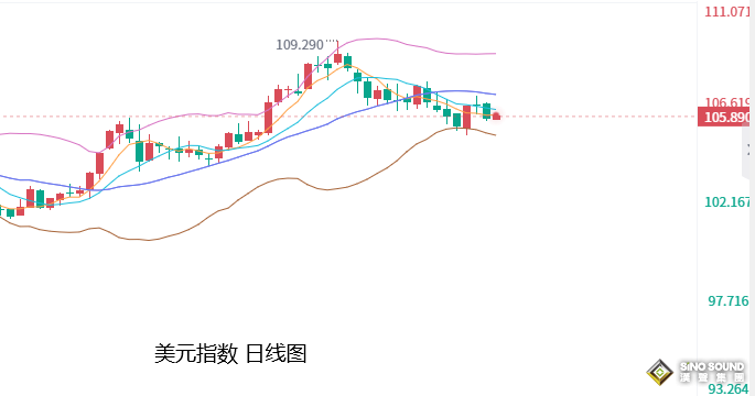 張堯浠：美就業市場擔憂增強、非農或再添黃金多頭動力