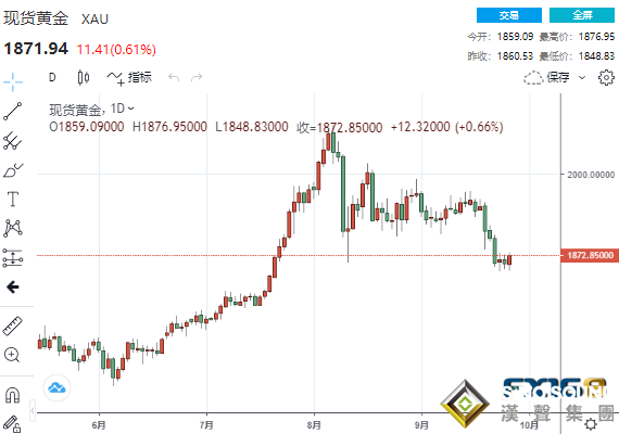 罕見!中國同時舉行五場軍演并嚴正警告美國 本周首個大事件來襲黃金美股齊漲