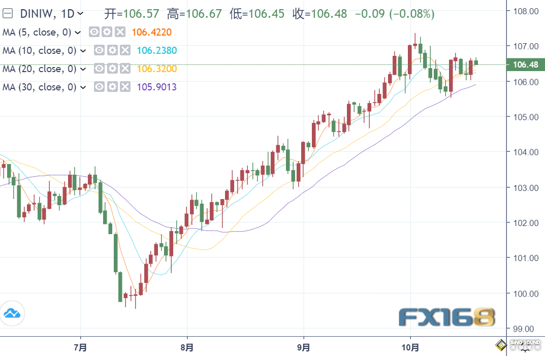 多頭出息了！中東轟炸聲響黃金試圖1900築底 今日小心鮑威爾放“鷹”