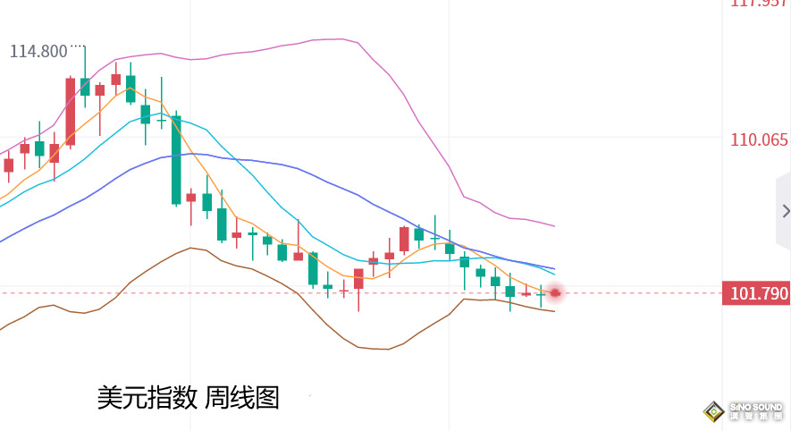 張堯浠：美聯儲加息及非農來襲、黃金預期偏空等待落地