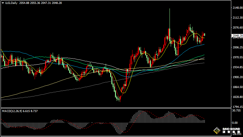 漢聲張新才:[1月16日晚評]美聯儲降息前景不明，國際金價陷入拉鋸戰