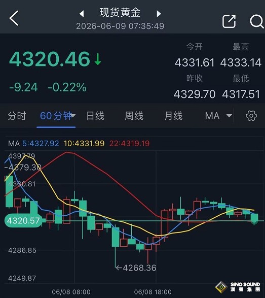 “立即停火”！特朗普一句话、黄金大变脸！金价暴跌后惊人反弹