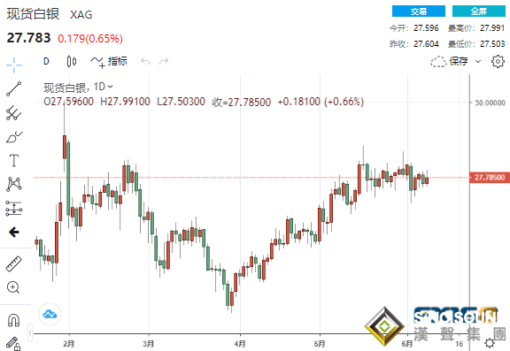 平靜恐很快被打破！機構稱金價仍有望漲向2000美元 黃金、白銀、原油最新操作建議