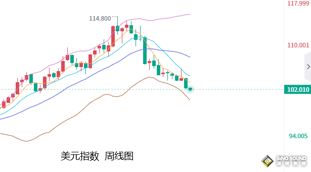 張堯浠：美通脹見頂強勢助攻、黃金將繼續維持攀升動力