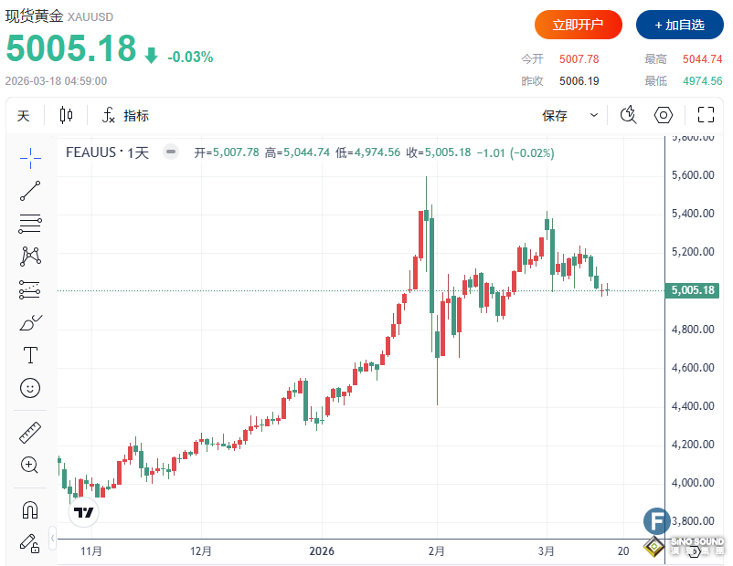 伊朗真正意图浮出水面！这一幕恐引爆贵金属与股市跌势，黄金或大跌至4200美元