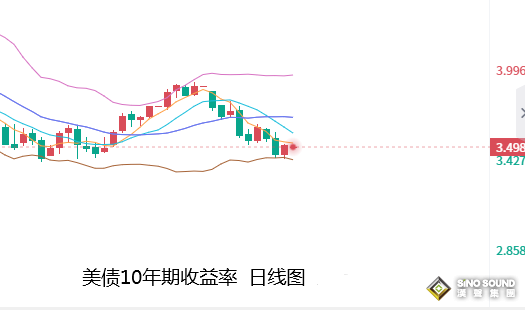 張堯浠：美通脹見頂強勢助攻、黃金將繼續維持攀升動力