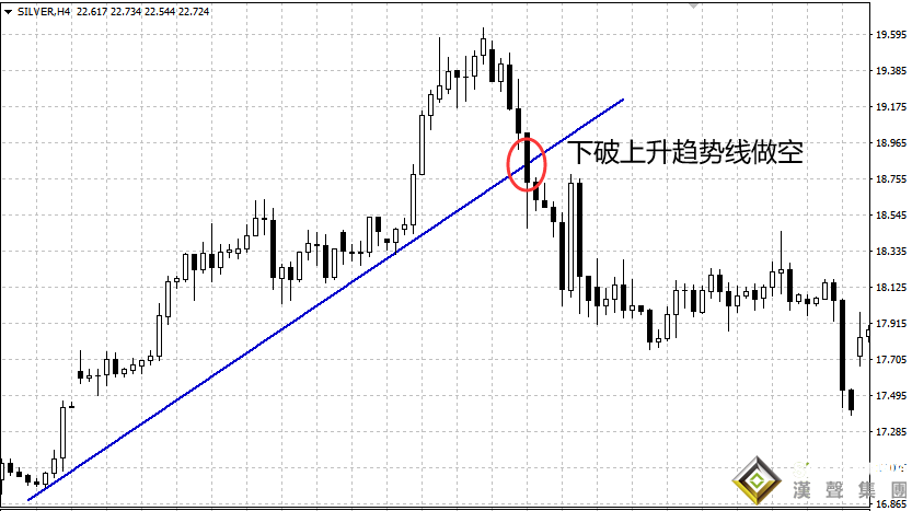 現貨白銀走勢圖與獲利機會