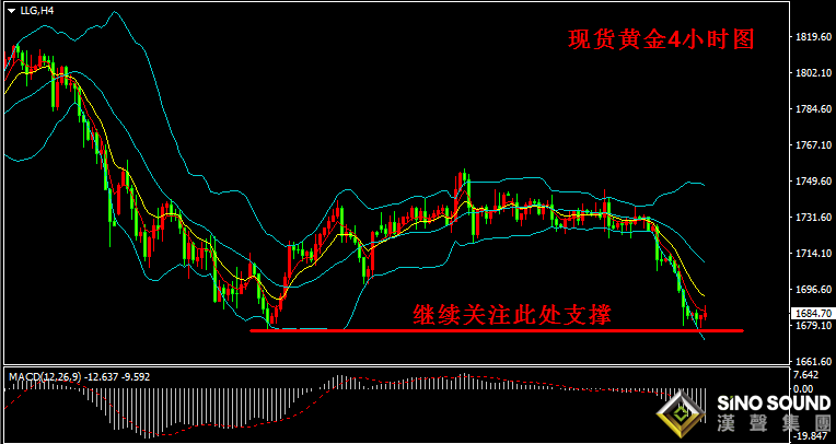 漢聲張新才:[3月31日晚評]今晚公布“小非農”數據，數據好壞影響金價波動