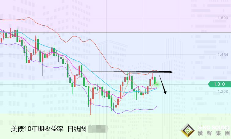 張堯浠：避險點燃鮑威爾又鴿、黃金迎非農周仍有走高
